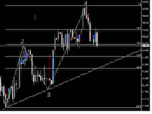 EURUSD 1-2-06.JPG‏