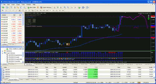 eurusd1.gif‏