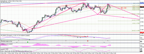 audusd12.gif‏