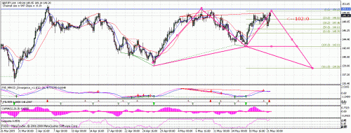 jpy12.gif‏