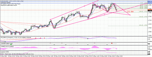 euraud222.gif‏