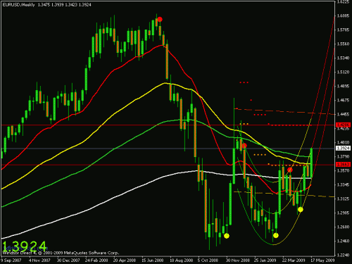 eur usd 21-05-2009.gif‏