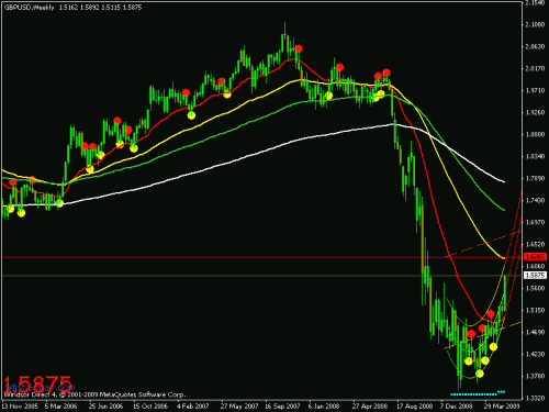 gbp usd 21-05-2009.gif‏