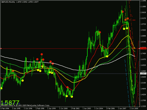 gbp usd2 21-05-2009.gif‏