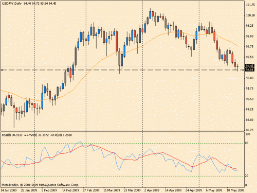 usdjpy 22-5.gif‏