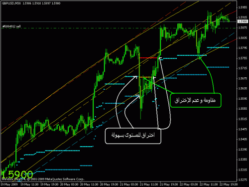 gbp usd2 23-05-2009.gif‏