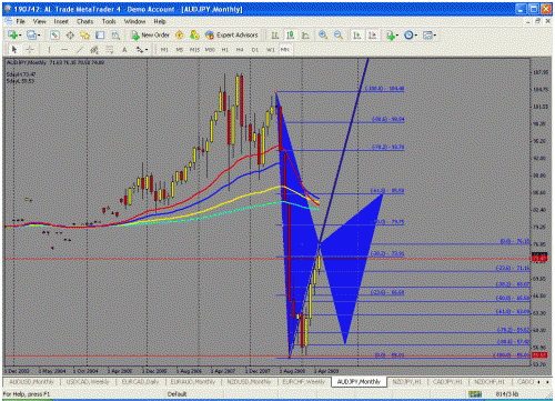 audjpy.gif‏