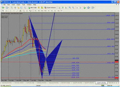 cadjpy.gif‏