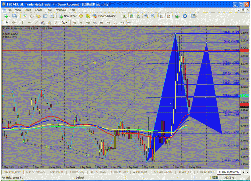 euraud.gif‏