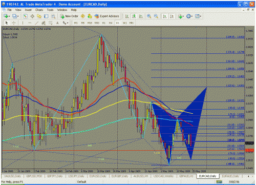 eurcad.gif‏