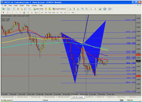 eurchf.gif‏