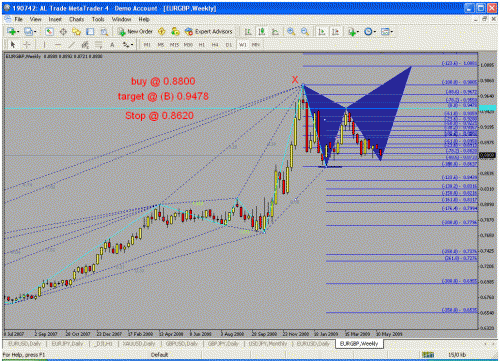 eurgbp.gif‏