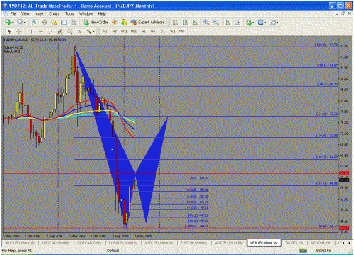 nzd jpy.gif‏