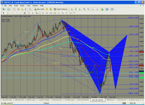 usdcad.gif‏