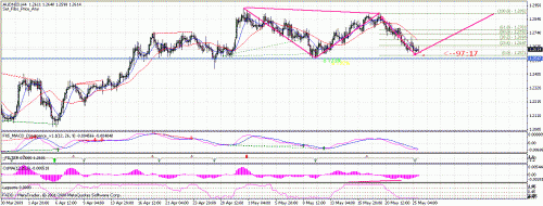 audnzd.gif‏