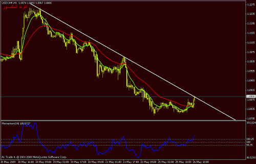 usdchf-h1.gif‏