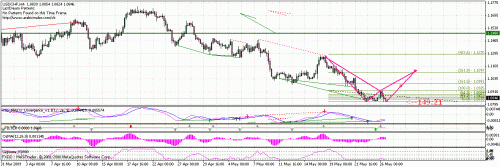 usdchf.gif‏