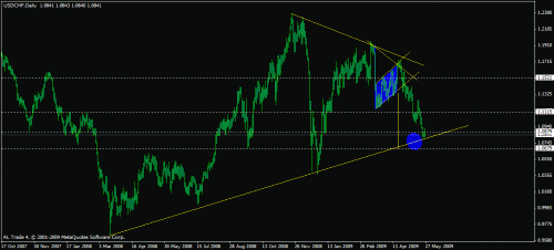 usdchf.gif‏