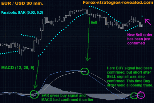 EUR-USD.GIF‏