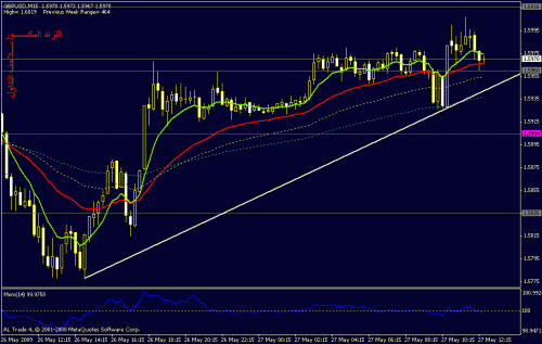 gbpusd-15m.gif‏