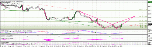 usdchf.gif‏