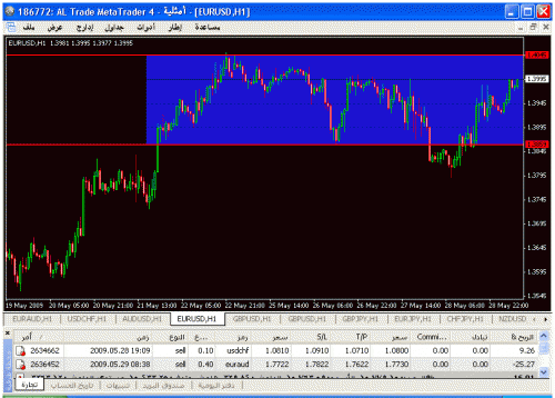 eurusd.gif‏