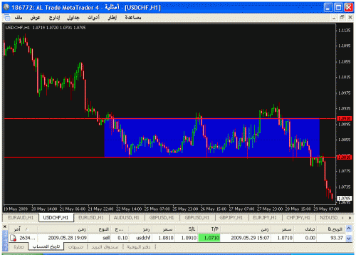 usdchf.gif‏