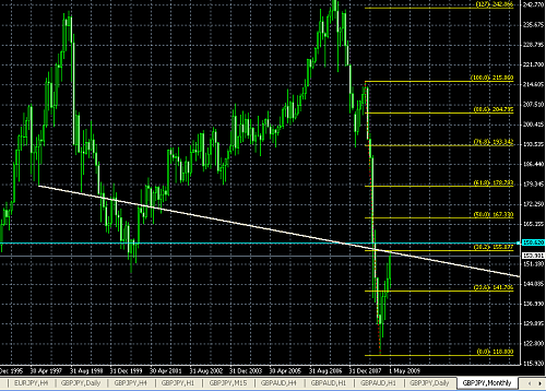 MONTHLY CHART MAY 2009.PNG‏