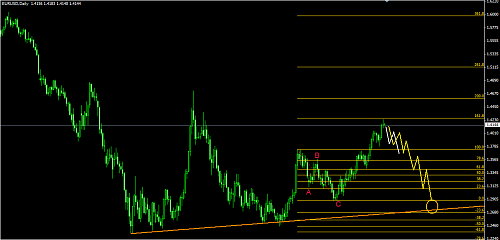 eurusd-d1.png‏