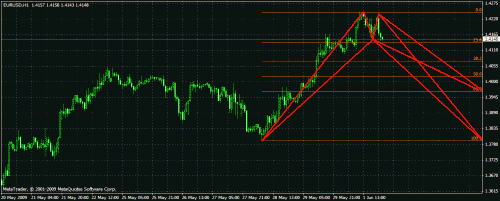 harmonic eurusd.gif‏