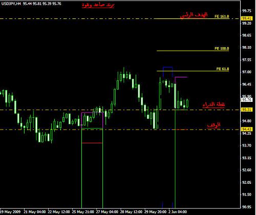 usdjpy.jpg‏