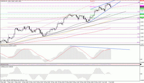 eur.gif‏