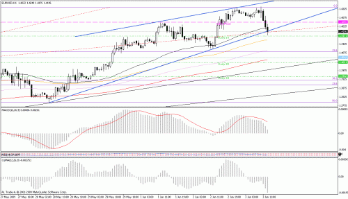 eur.gif‏