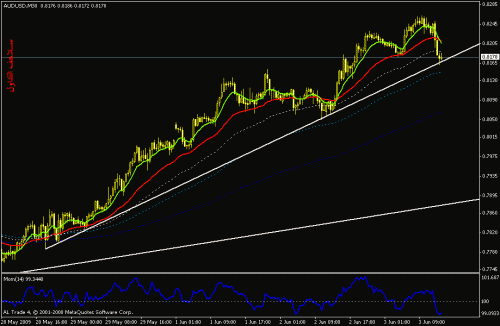 audusd-30.gif‏