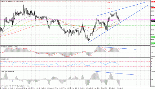 eur.gif‏