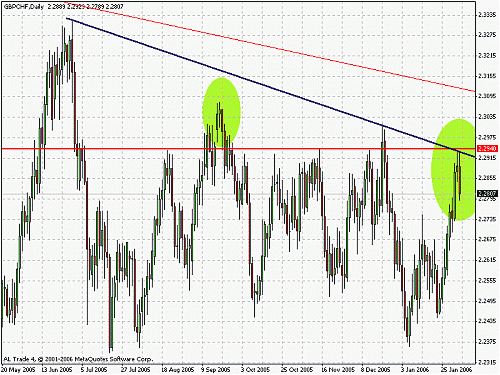 gbpchf1.gif‏