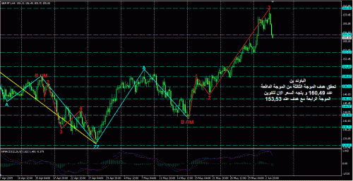 GBP PY.gif‏