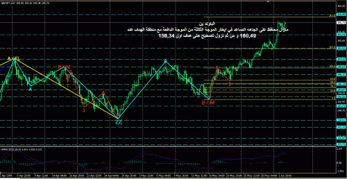 GBP JPY.gif‏