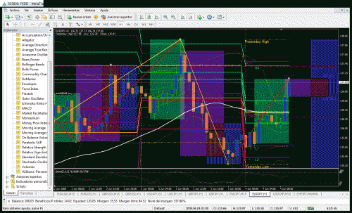 eurjpy040609.gif‏