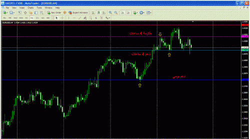 eurusd2.gif‏