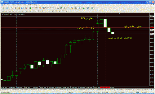 gbpusd1.gif‏