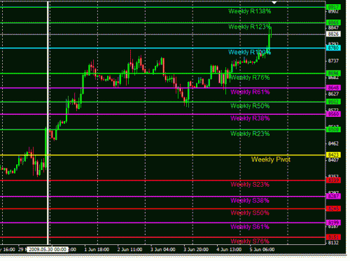 Dow Chart.GIF‏