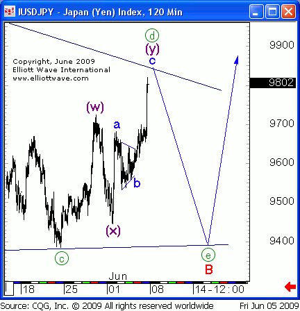 jpy1.gif‏