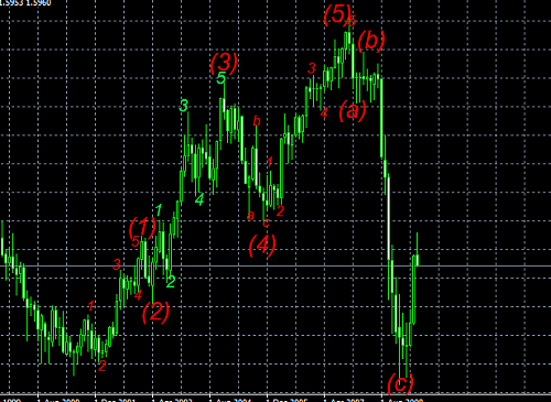 forex1 right.png‏