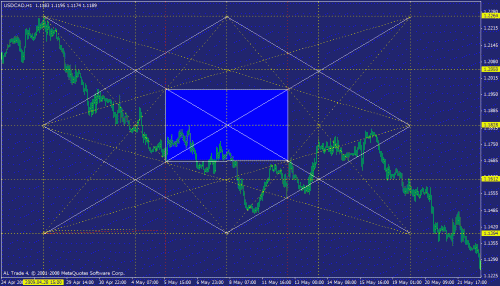 usdcad2.gif‏