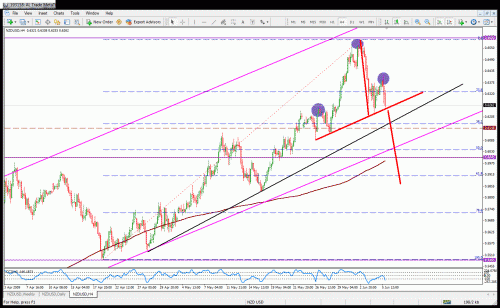 aud usd4h.gif‏