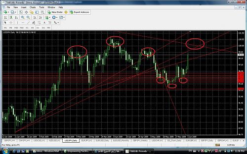 usdjpy-h&s-7-6-2009.jpg‏