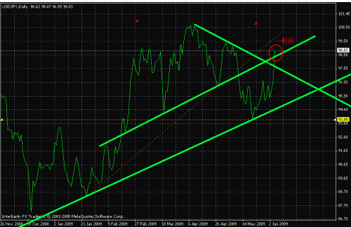 usdjpy.gif‏