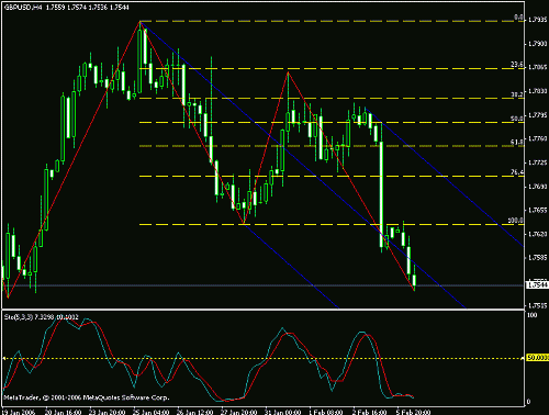 gbp_usd 2.gif‏