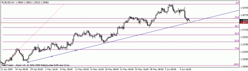 eurusd211.gif‏